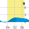 San Jacinto tide chart for Thursday, May 9, 2024