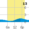 San Jacinto tide chart for Thursday, June 13, 2024
