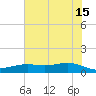 San Jacinto tide chart for Saturday, June 15, 2024