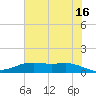 San Jacinto tide chart for Sunday, June 16, 2024