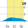 San Jacinto tide chart for Tuesday, June 18, 2024