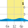 San Jacinto tide chart for Saturday, June 1, 2024
