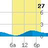 San Jacinto tide chart for Thursday, June 27, 2024