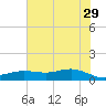 San Jacinto tide chart for Saturday, June 29, 2024