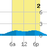 San Jacinto tide chart for Sunday, June 2, 2024