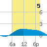San Jacinto tide chart for Wednesday, June 5, 2024