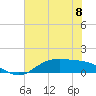 San Jacinto tide chart for Saturday, June 8, 2024