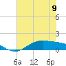 San Jacinto tide chart for Sunday, June 9, 2024