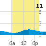 San Jacinto tide chart for Thursday, July 11, 2024