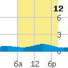 San Jacinto tide chart for Friday, July 12, 2024