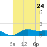 San Jacinto tide chart for Wednesday, July 24, 2024