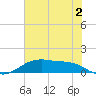 San Jacinto tide chart for Tuesday, July 2, 2024