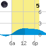 San Jacinto tide chart for Friday, July 5, 2024