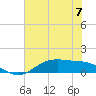 San Jacinto tide chart for Sunday, July 7, 2024