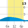 San Jacinto tide chart for Tuesday, August 13, 2024