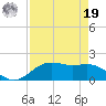 San Jacinto tide chart for Monday, August 19, 2024
