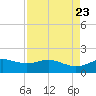 San Jacinto tide chart for Friday, August 23, 2024