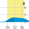 San Jacinto tide chart for Friday, August 2, 2024