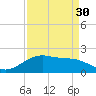 San Jacinto tide chart for Friday, August 30, 2024