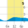 San Jacinto tide chart for Monday, August 5, 2024