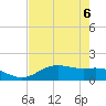 San Jacinto tide chart for Tuesday, August 6, 2024
