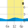 San Jacinto tide chart for Thursday, August 8, 2024