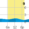 San Jacinto tide chart for Friday, August 9, 2024