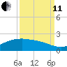 San Jacinto tide chart for Wednesday, September 11, 2024