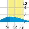 San Jacinto tide chart for Thursday, September 12, 2024