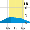 San Jacinto tide chart for Friday, September 13, 2024