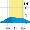 San Jacinto tide chart for Saturday, September 14, 2024