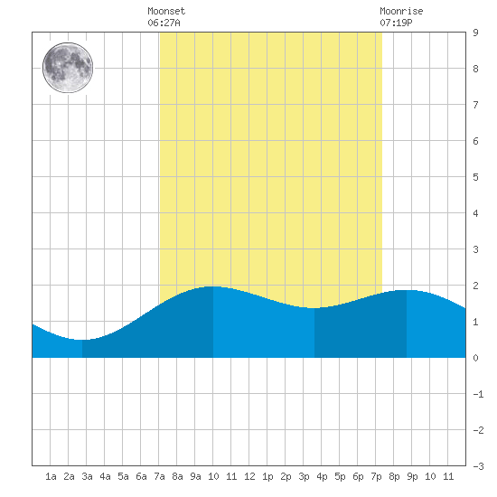 San Jacinto tide chart for Tuesday, September 17, 2024