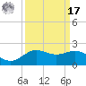 San Jacinto tide chart for Tuesday, September 17, 2024