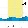 San Jacinto tide chart for Wednesday, September 18, 2024