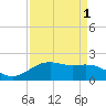 San Jacinto tide chart for Sunday, September 1, 2024
