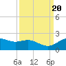 San Jacinto tide chart for Friday, September 20, 2024
