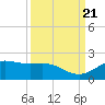 San Jacinto tide chart for Saturday, September 21, 2024