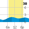 San Jacinto tide chart for Monday, September 30, 2024