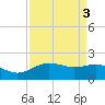 San Jacinto tide chart for Tuesday, September 3, 2024