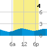San Jacinto tide chart for Wednesday, September 4, 2024