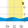 San Jacinto tide chart for Thursday, September 5, 2024