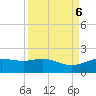 San Jacinto tide chart for Friday, September 6, 2024