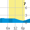 San Jacinto tide chart for Saturday, September 7, 2024