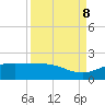 San Jacinto tide chart for Sunday, September 8, 2024