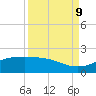 San Jacinto tide chart for Monday, September 9, 2024