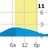 San Jacinto tide chart for Friday, October 11, 2024