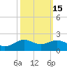 San Jacinto tide chart for Tuesday, October 15, 2024