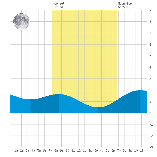 San Jacinto tide chart for Thursday, October 17, 2024