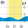 San Jacinto tide chart for Thursday, October 17, 2024