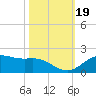 San Jacinto tide chart for Saturday, October 19, 2024
